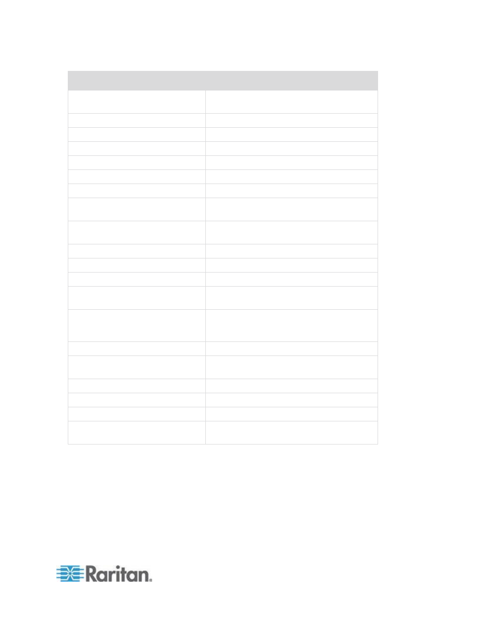 Raritan Computer CCA-0N-V5.1-E User Manual | Page 385 / 420