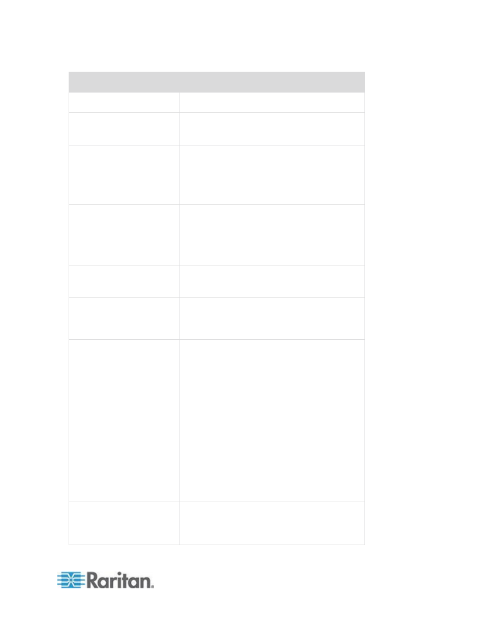Raritan Computer CCA-0N-V5.1-E User Manual | Page 399 / 420
