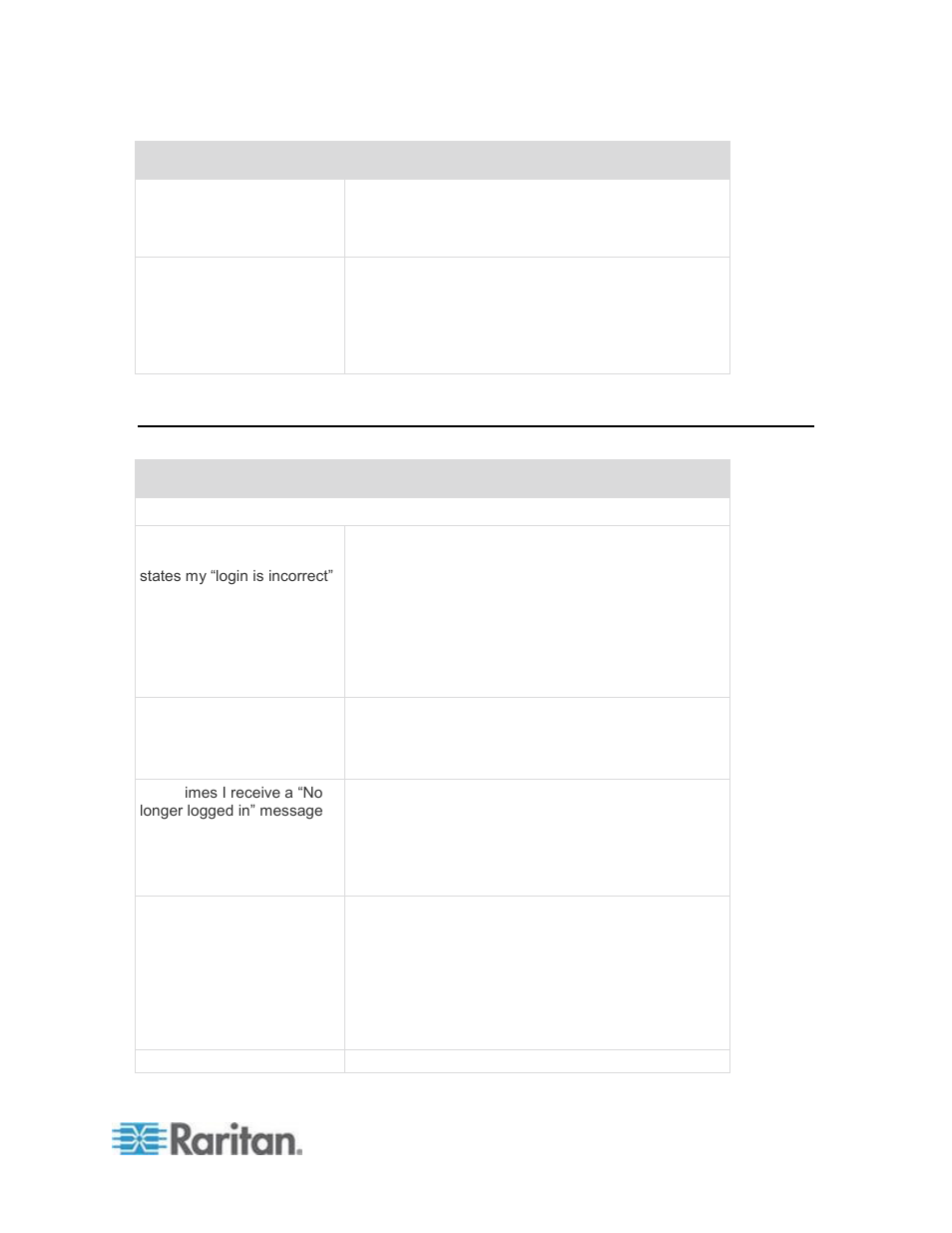 Security faqs | Raritan Computer CCA-0N-V5.1-E User Manual | Page 401 / 420