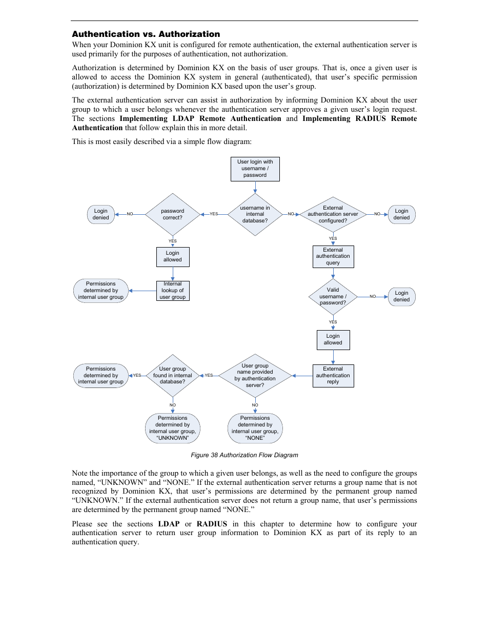 Authentication vs. authorization, Figure 38 authorization flow diagram, 40 d | Kx u | Raritan Computer DKX116 User Manual | Page 48 / 72