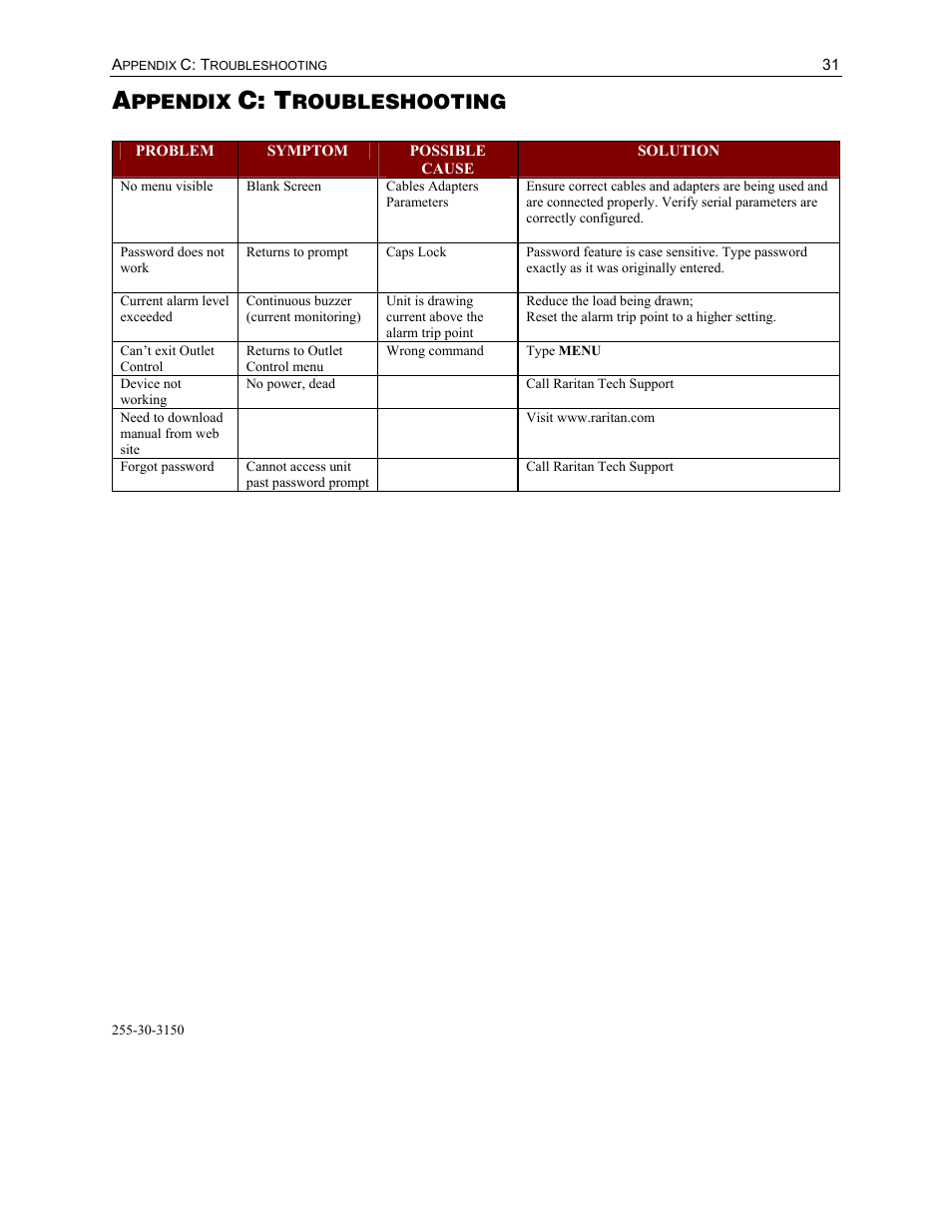 C: t, Ppendix, Roubleshooting | Raritan Computer PCS12 User Manual | Page 41 / 43