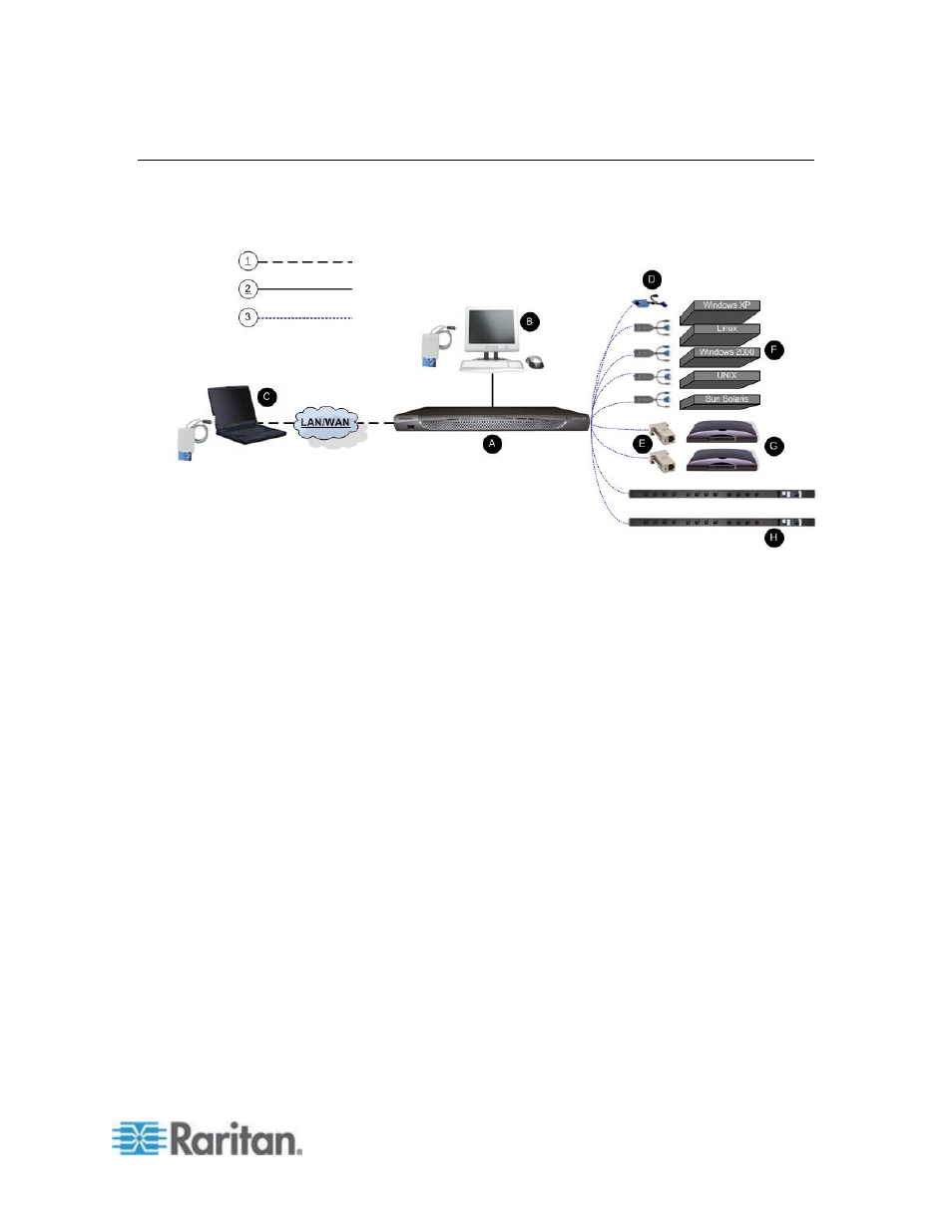 Terminology | Raritan Computer DKSXII-V2.3.0-0D-E User Manual | Page 21 / 362