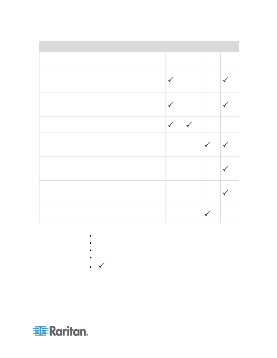 Raritan Computer DKSXII-V2.3.0-0D-E User Manual | Page 283 / 362