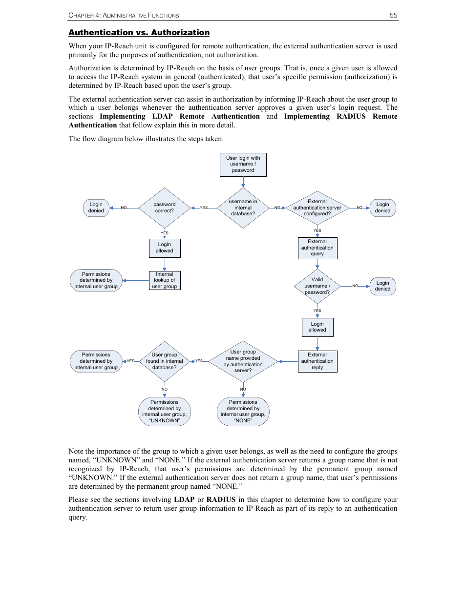 Authentication vs. authorization | Raritan Computer Raritan TeleReach TR361 User Manual | Page 63 / 84