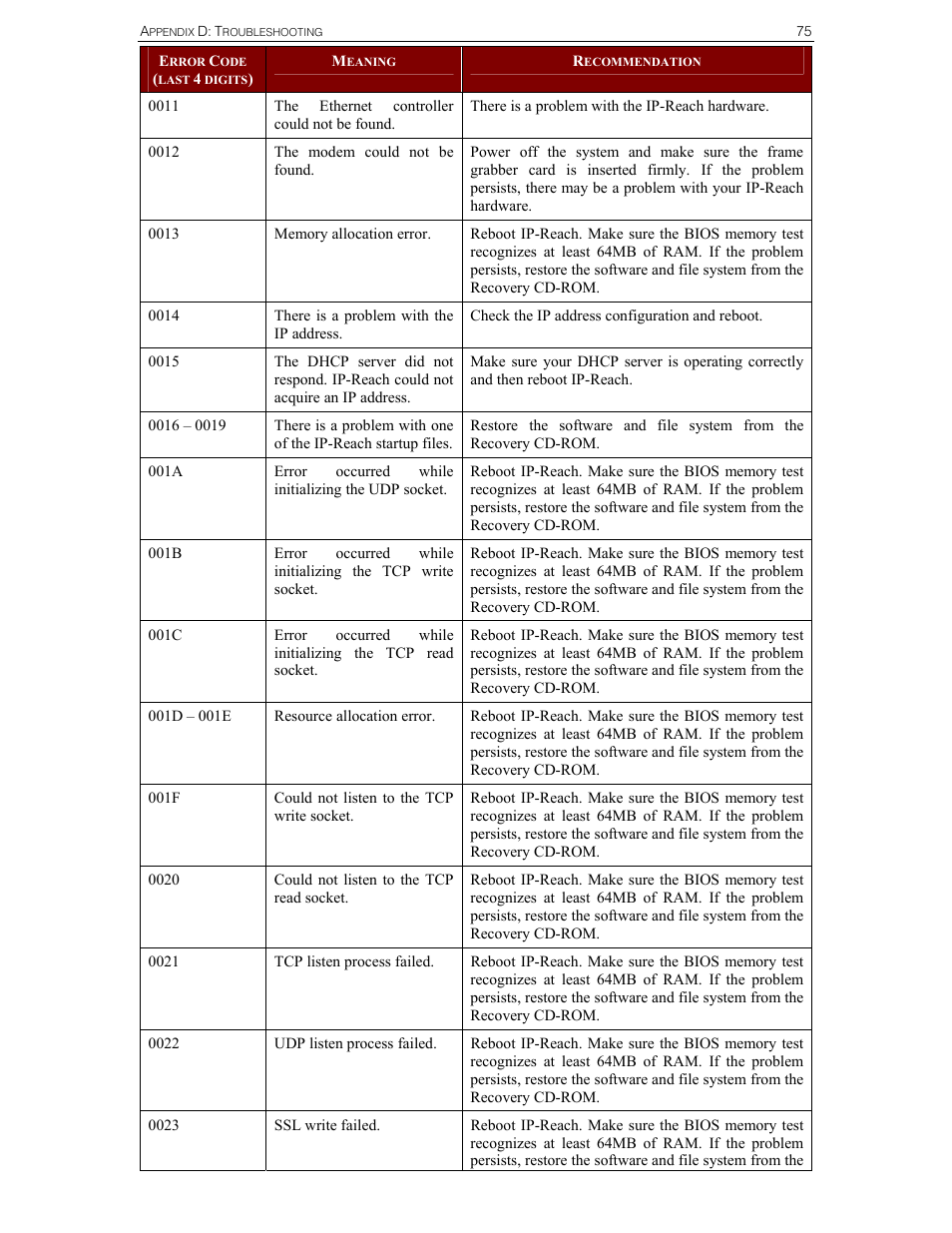 Raritan Computer Raritan TeleReach TR361 User Manual | Page 83 / 84