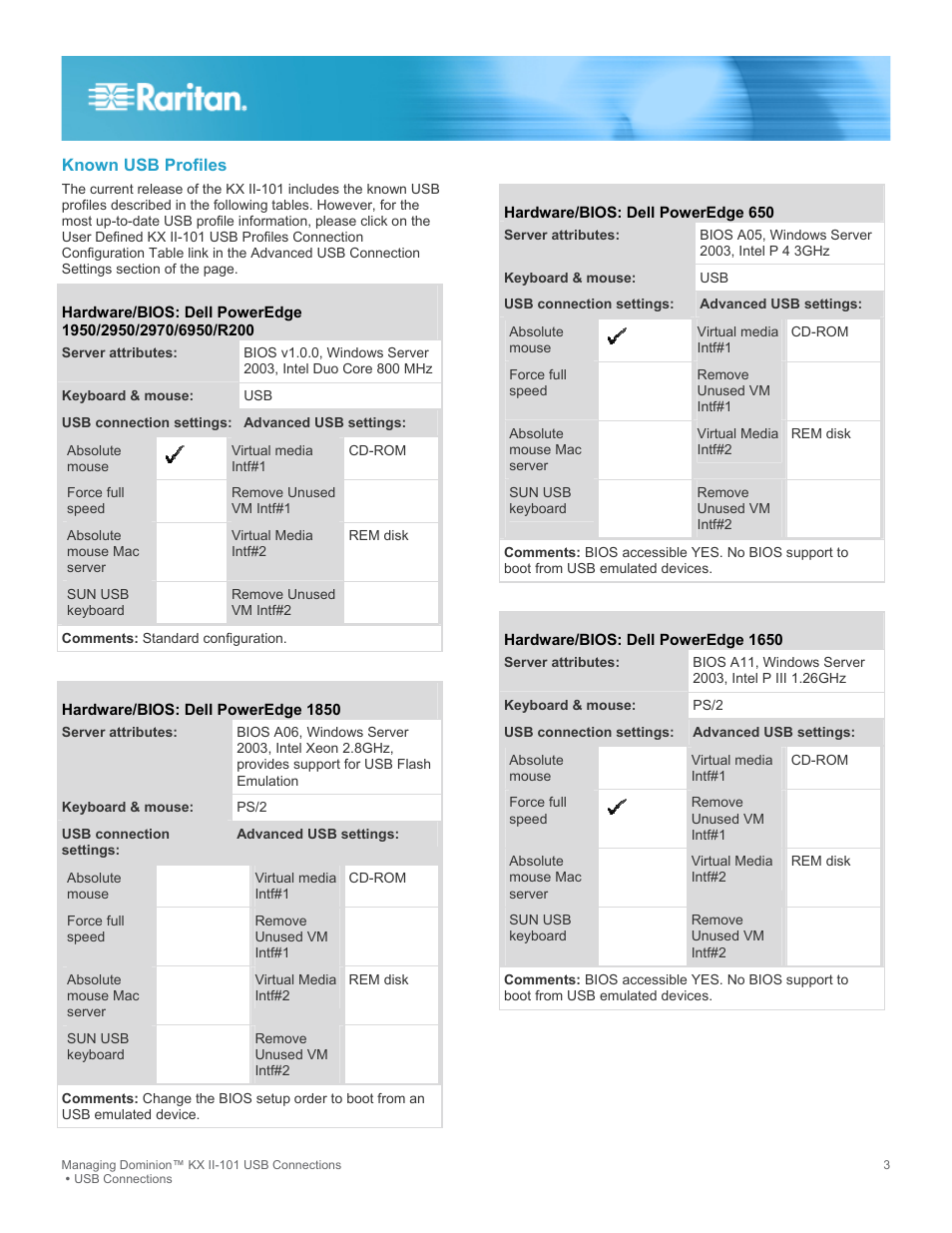 Known usb profiles | Raritan Computer DOMINION KX II-101 User Manual | Page 3 / 8
