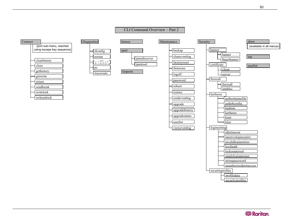 Raritan Computer SX User Manual | Page 111 / 226