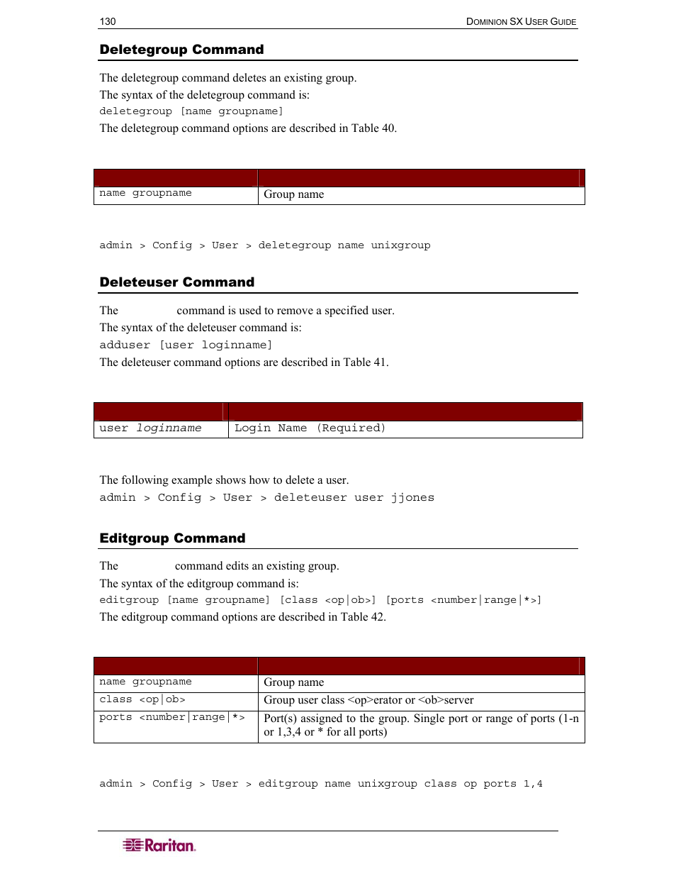 Deletegroup command, Deleteuser command, Editgroup command | Table 40 deletegroup command, Table 41 deleteuser command, Table 42 editgroup command | Raritan Computer SX User Manual | Page 148 / 226