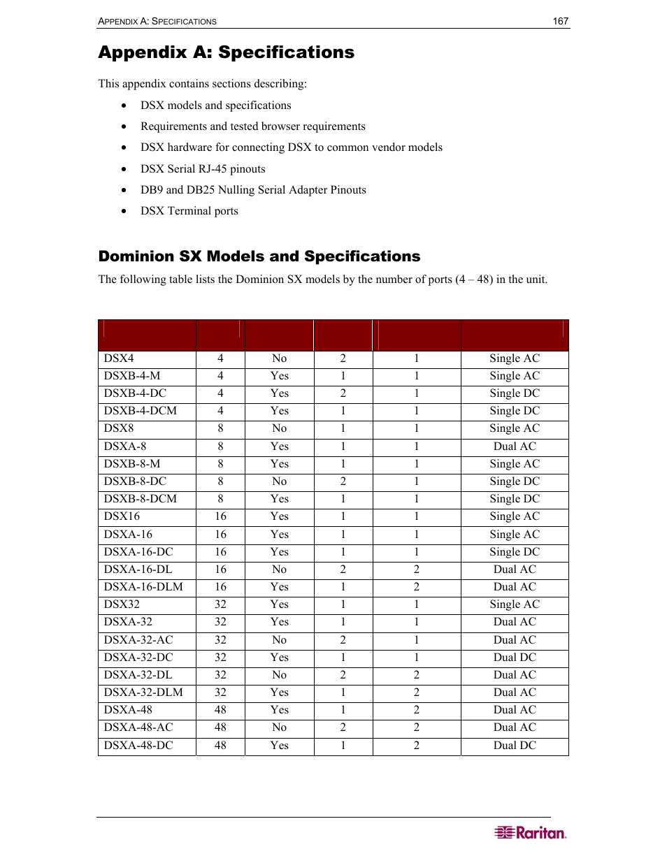 Appendix a: specifications, Dominion sx models and specifications, Table 71 dominion sx specifications | Raritan Computer SX User Manual | Page 185 / 226