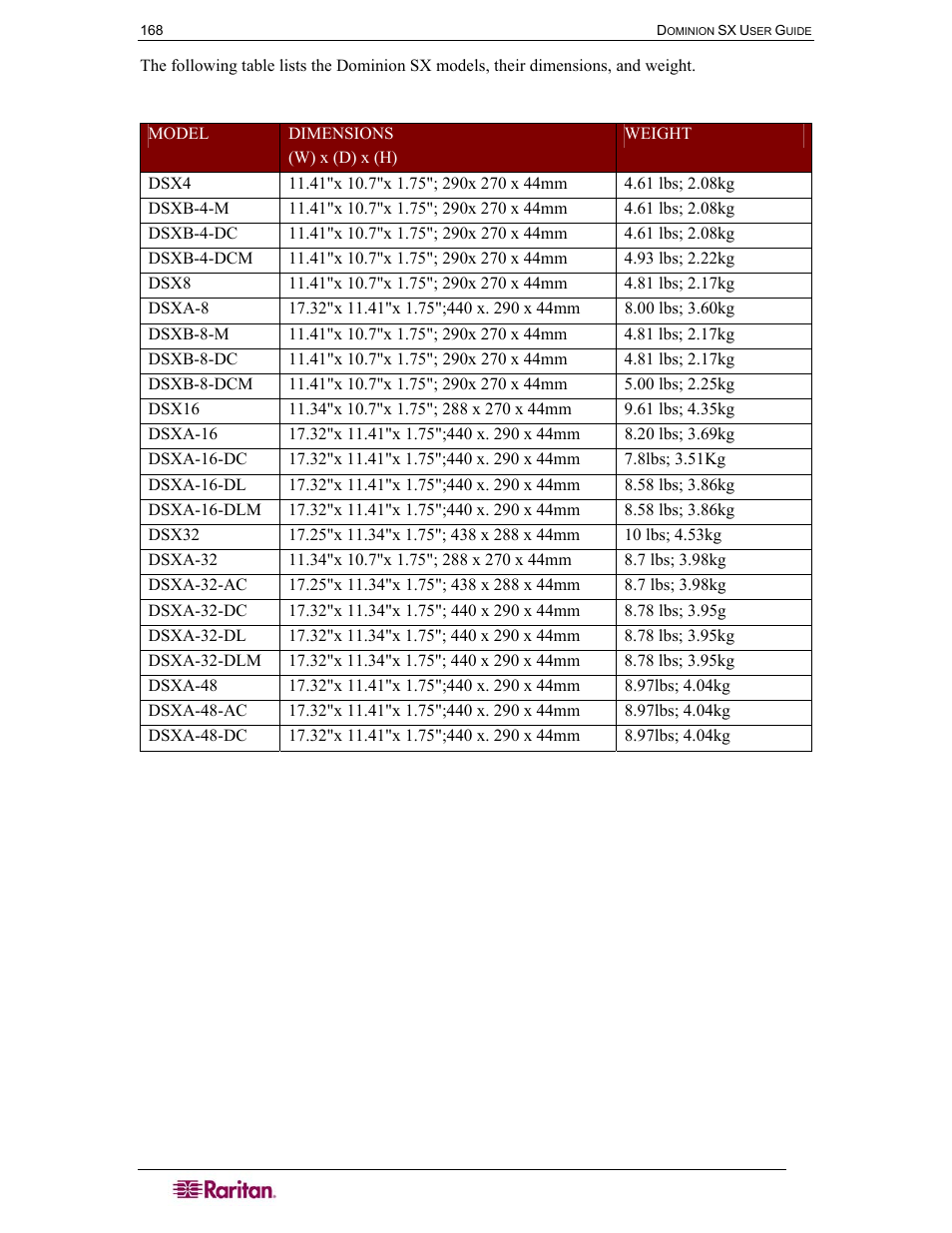 Table 72 dominion sx dimensions and weight | Raritan Computer SX User Manual | Page 186 / 226