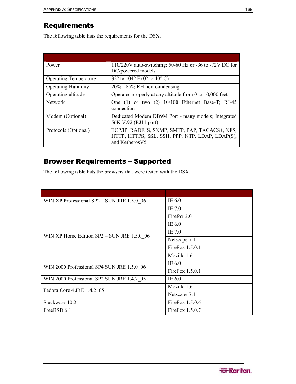 Requirements, Browser requirements – supported, Table 73 dominion sx requirements | Table 74 browser requirements | Raritan Computer SX User Manual | Page 187 / 226