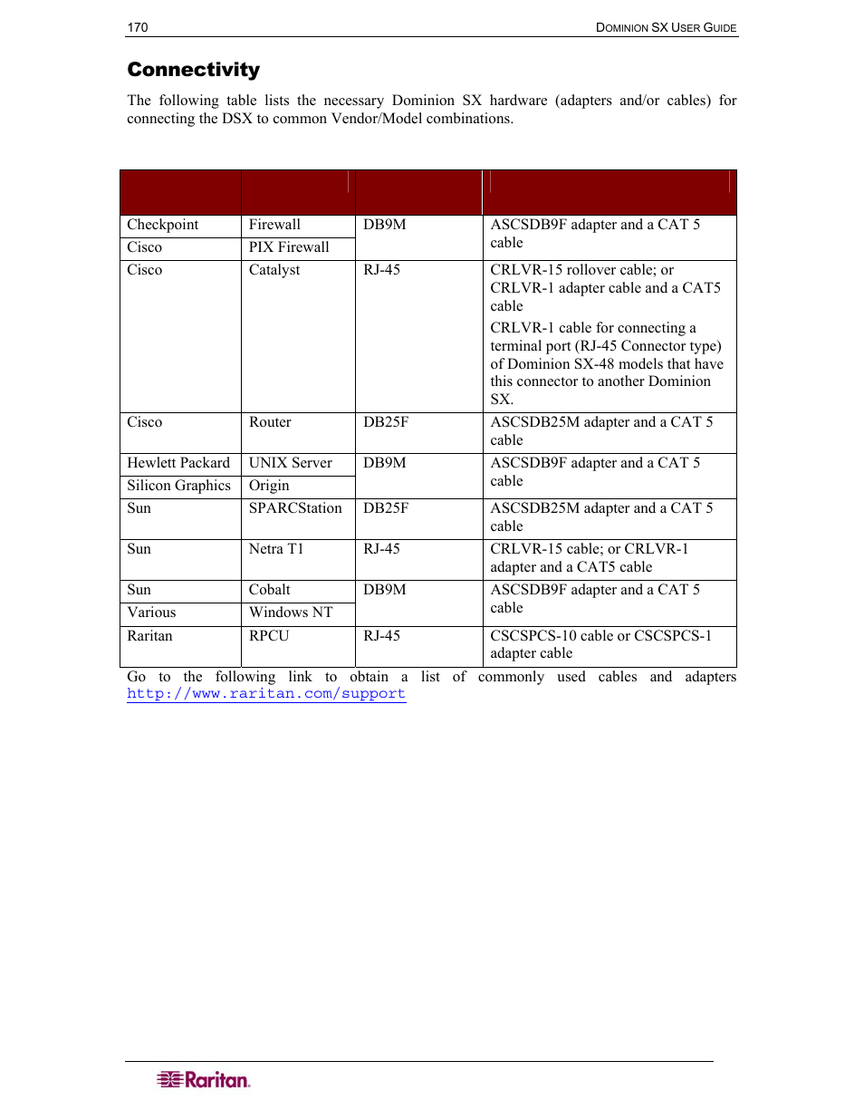 Connectivity, Table 75 connectivity | Raritan Computer SX User Manual | Page 188 / 226