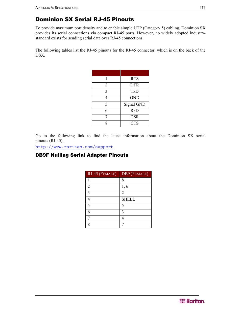 Dominion sx serial rj-45 pinouts, Db9f nulling serial adapter pinouts, Table 77 db9f nulling serial adapter pinouts | Raritan Computer SX User Manual | Page 189 / 226