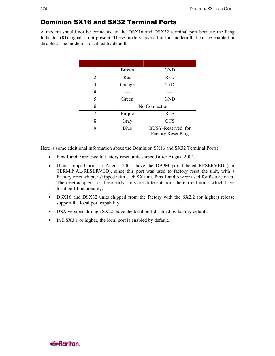 Dominion sx16 and sx32 terminal ports | Raritan Computer SX User Manual | Page 192 / 226