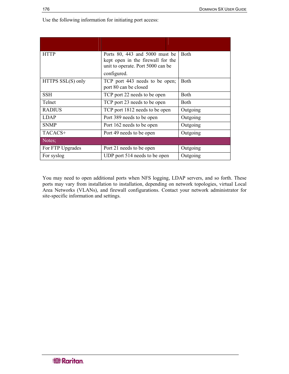 Table 85 initiating port access | Raritan Computer SX User Manual | Page 194 / 226