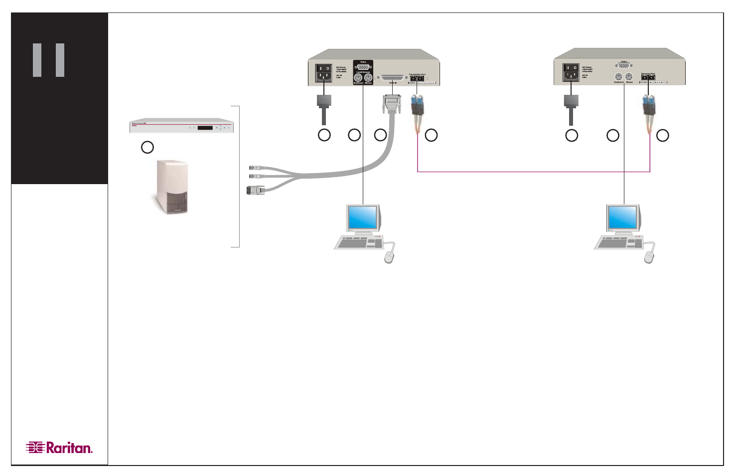 Raritan Computer Satellite Radio User Manual | 2 pages