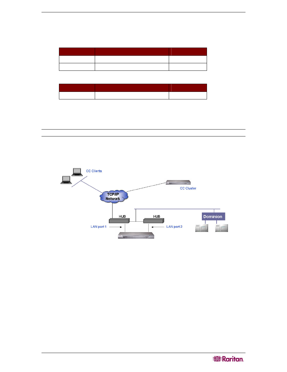 Figure 152 primary/backup network | Raritan Computer CC-SG User Manual | Page 165 / 258