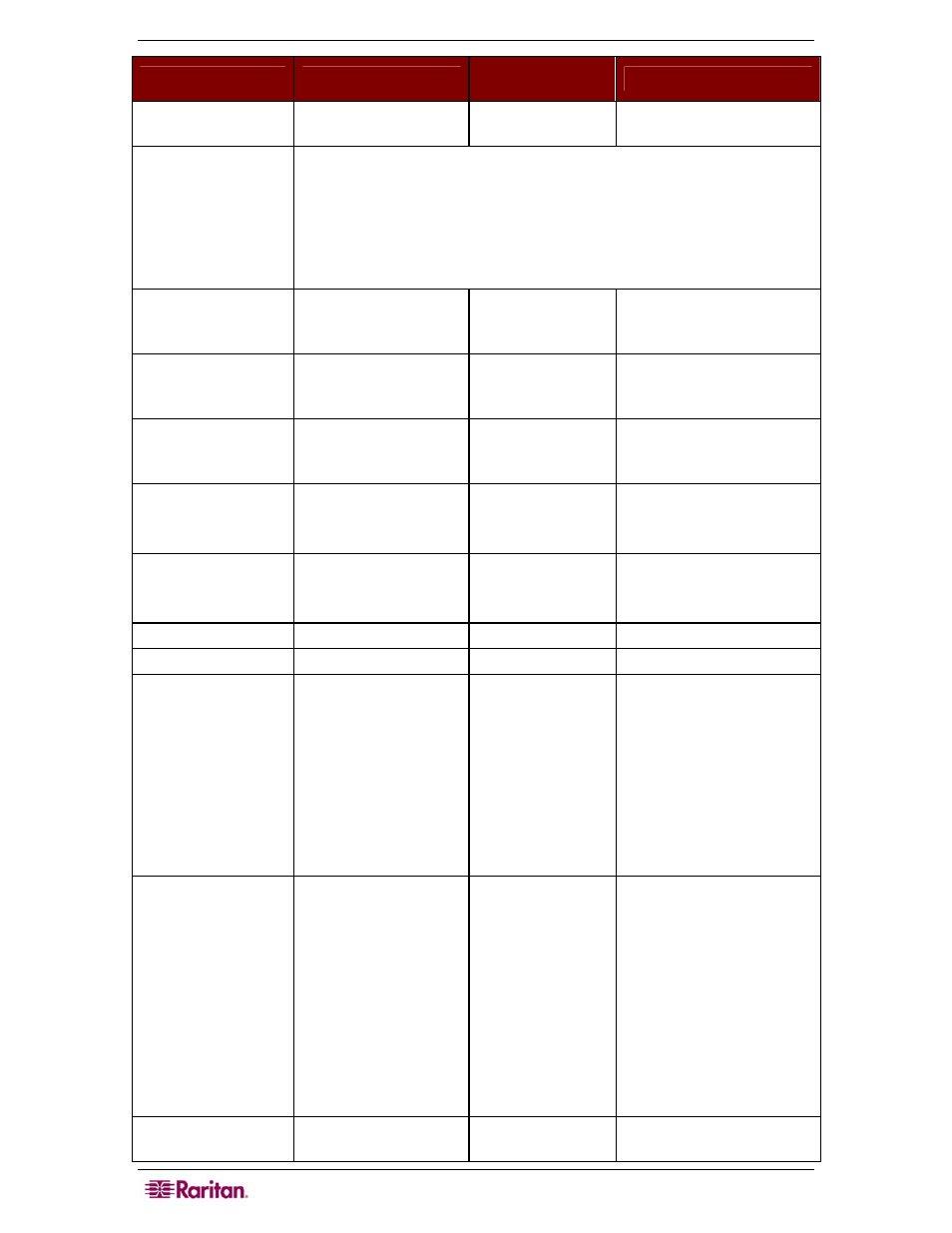 Raritan Computer CC-SG User Manual | Page 240 / 258