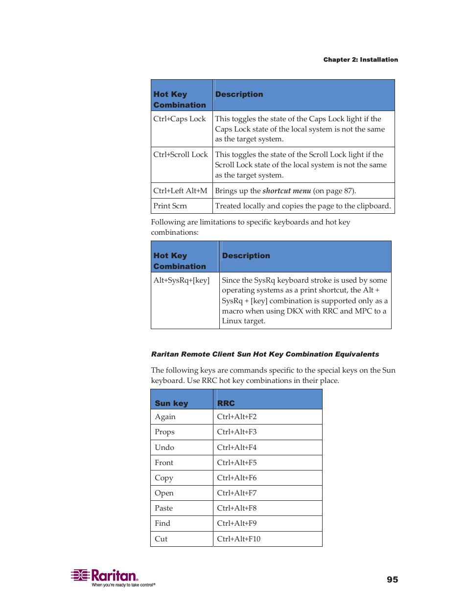 Raritan Computer DKX416 User Manual | Page 105 / 269