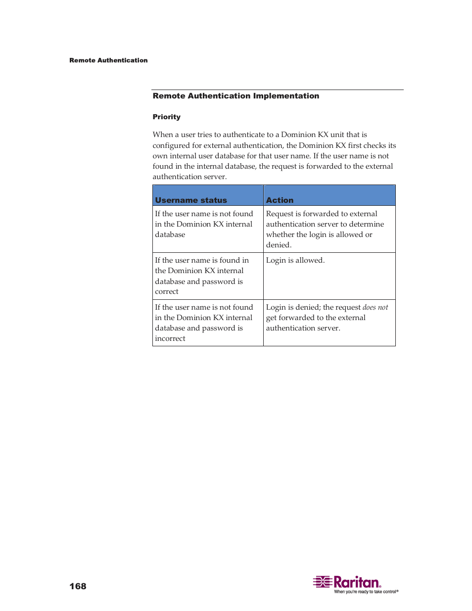 Raritan Computer DKX416 User Manual | Page 178 / 269