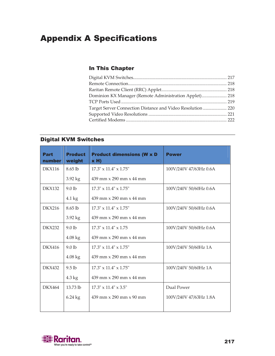 Appendix a specifications | Raritan Computer DKX416 User Manual | Page 227 / 269