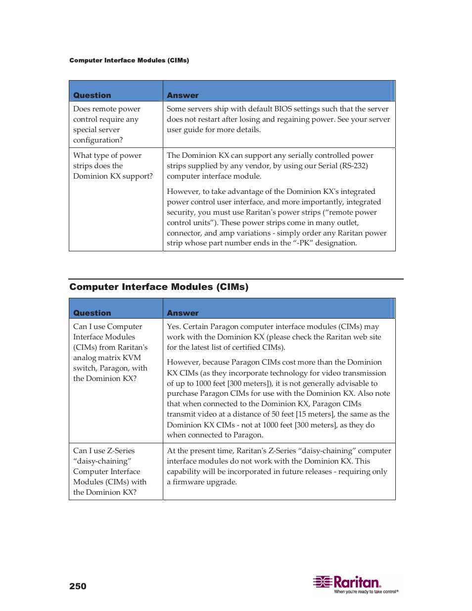 Raritan Computer DKX416 User Manual | Page 260 / 269