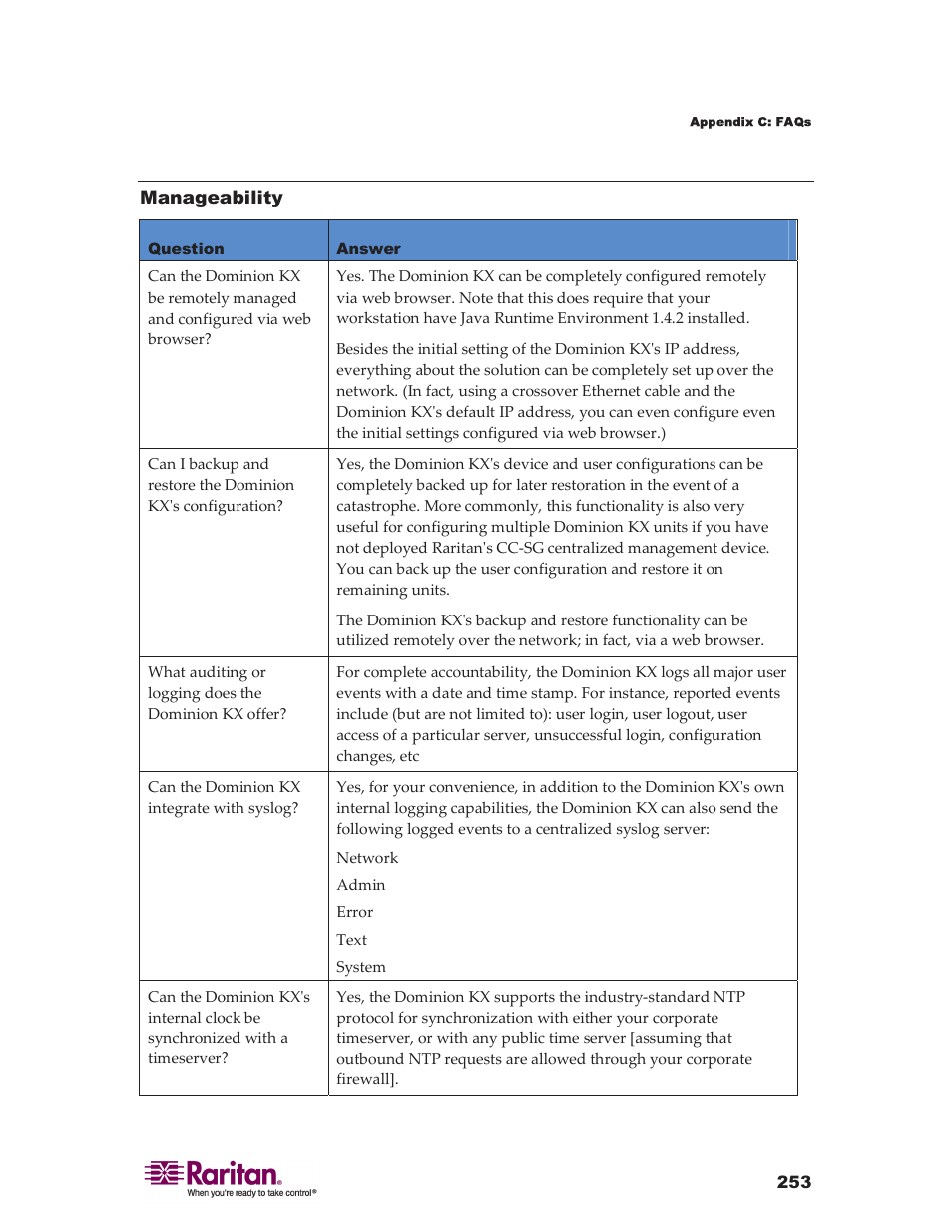 Raritan Computer DKX416 User Manual | Page 263 / 269