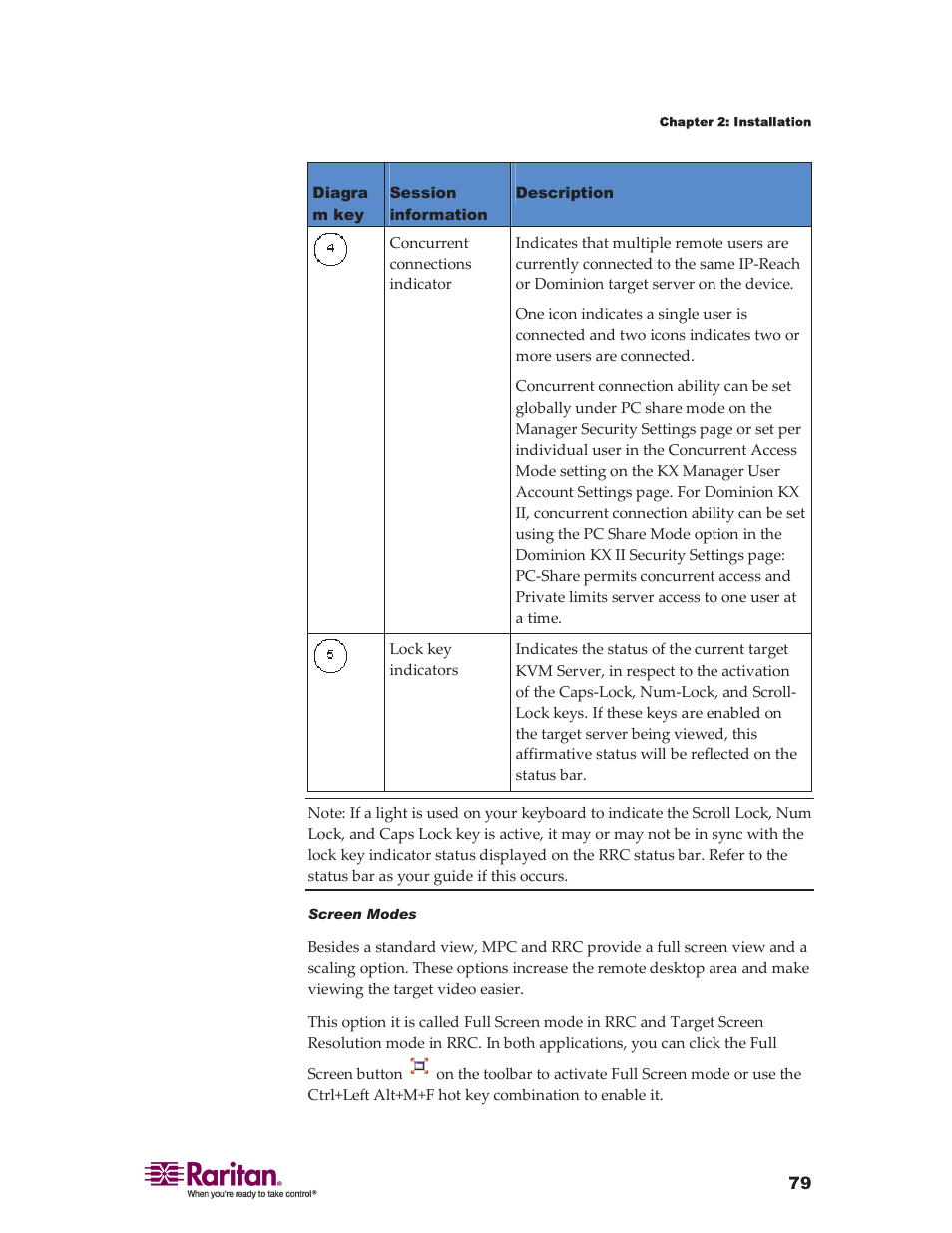 Raritan Computer DKX416 User Manual | Page 89 / 269