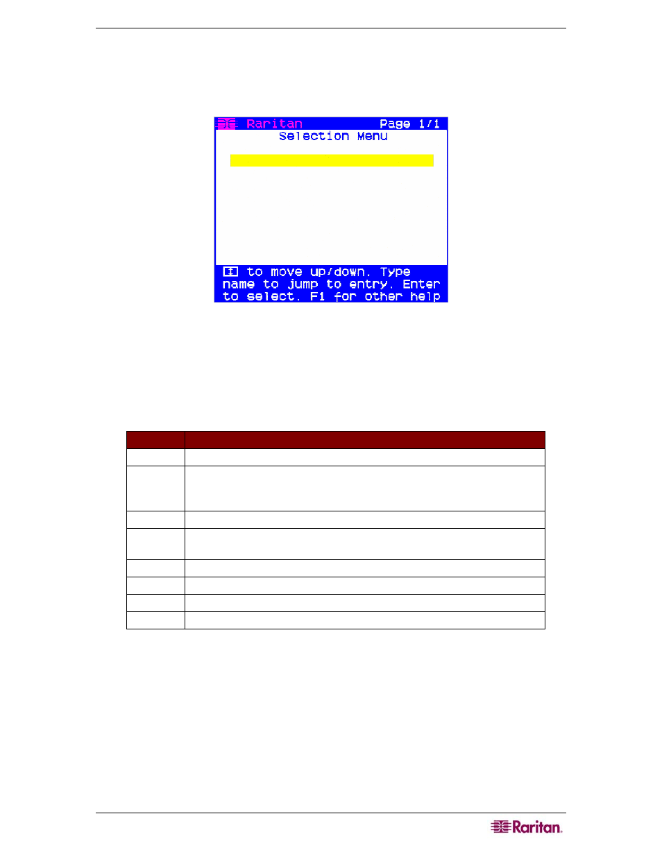 Chapter 3: operation, Osd functions, Figure 7 mzust selection menu screen | Raritan Computer MasterConsole Z User Manual | Page 15 / 34