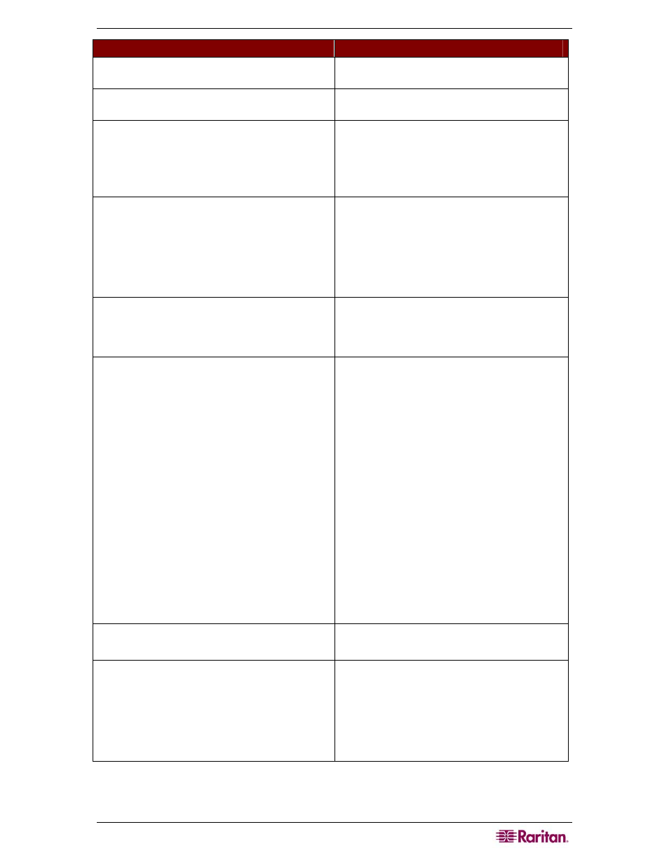 Raritan Computer MasterConsole Z User Manual | Page 29 / 34