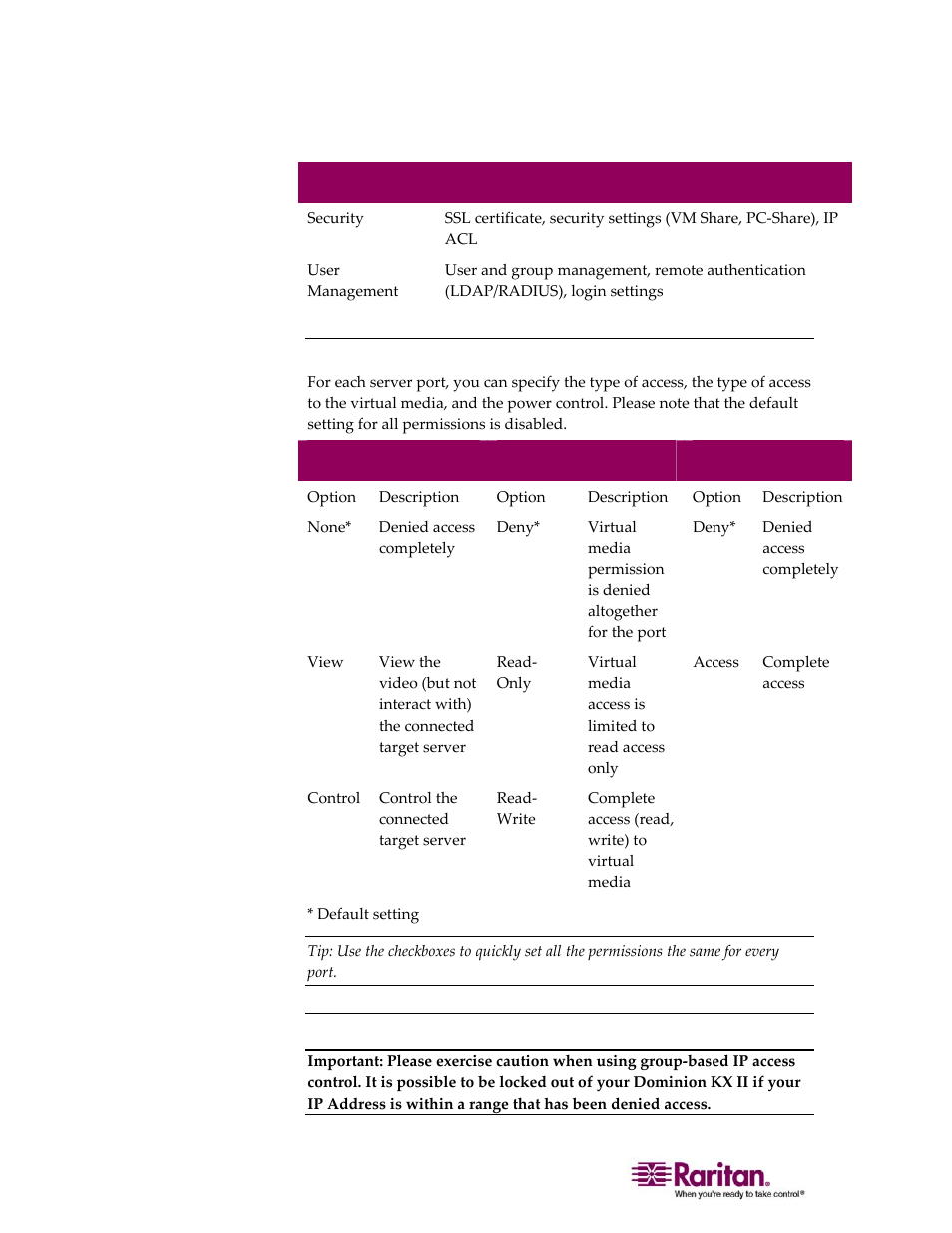 Setting port permissions, Group-based ip acl (access control list), 106) for m | Group-based ip acl (access control list)" on | Raritan Computer DOMINION KX II DKX2-0E-E User Manual | Page 120 / 257