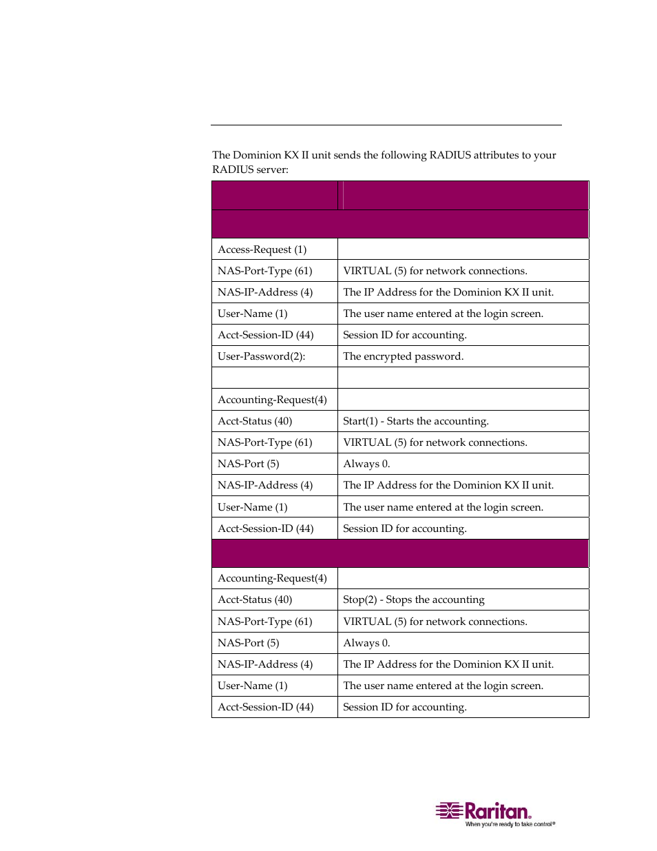 Radius communication exchange specifications | Raritan Computer DOMINION KX II DKX2-0E-E User Manual | Page 134 / 257