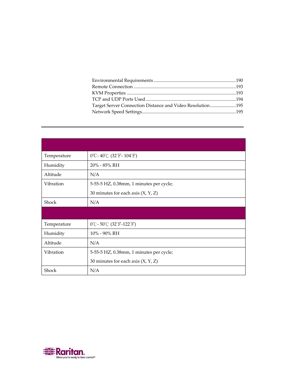 Specifications, Environmental requirements, Appendix a specifications | Raritan Computer DOMINION KX II DKX2-0E-E User Manual | Page 204 / 257