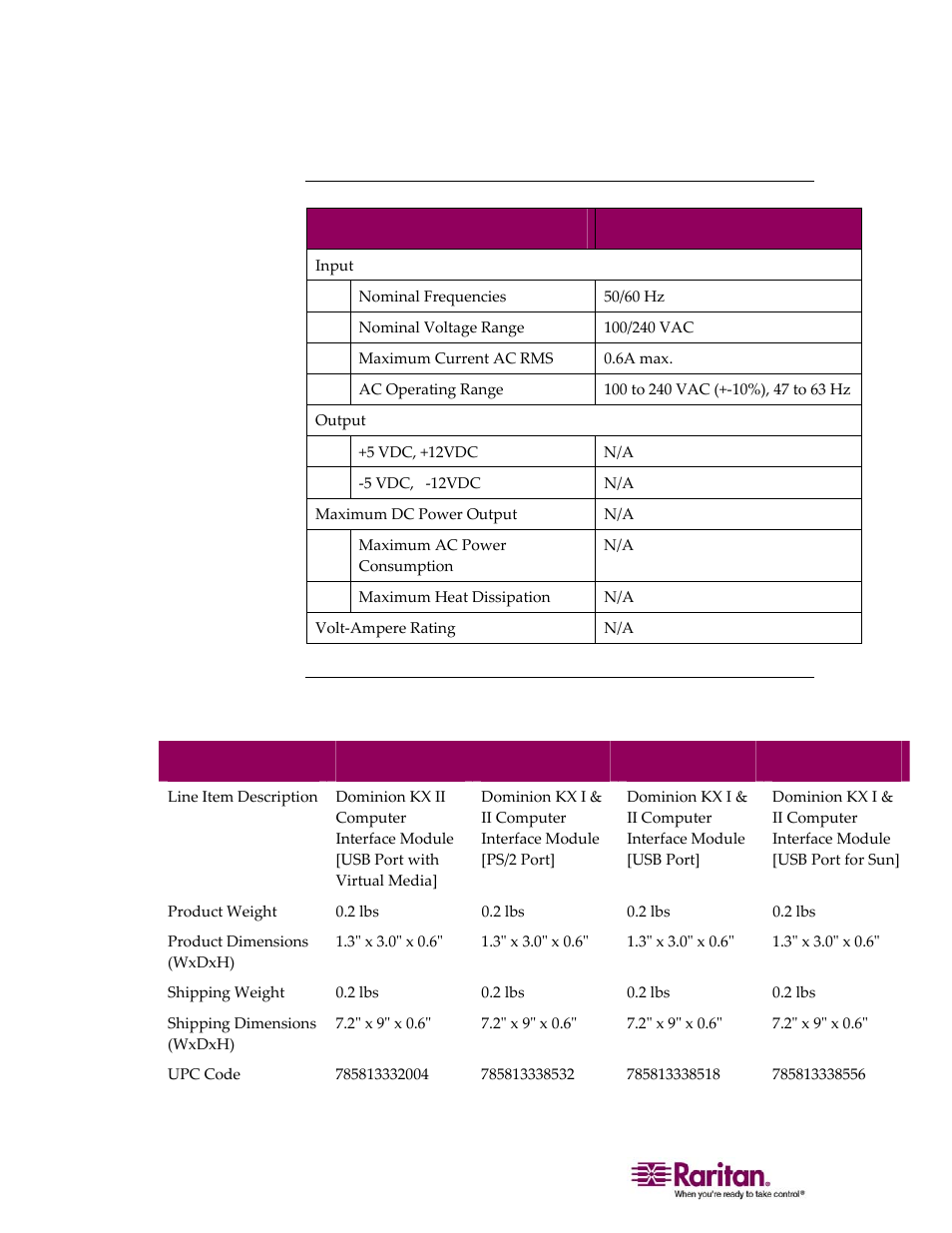 Electrical specifications, Computer interface modules (cims) | Raritan Computer DOMINION KX II DKX2-0E-E User Manual | Page 206 / 257