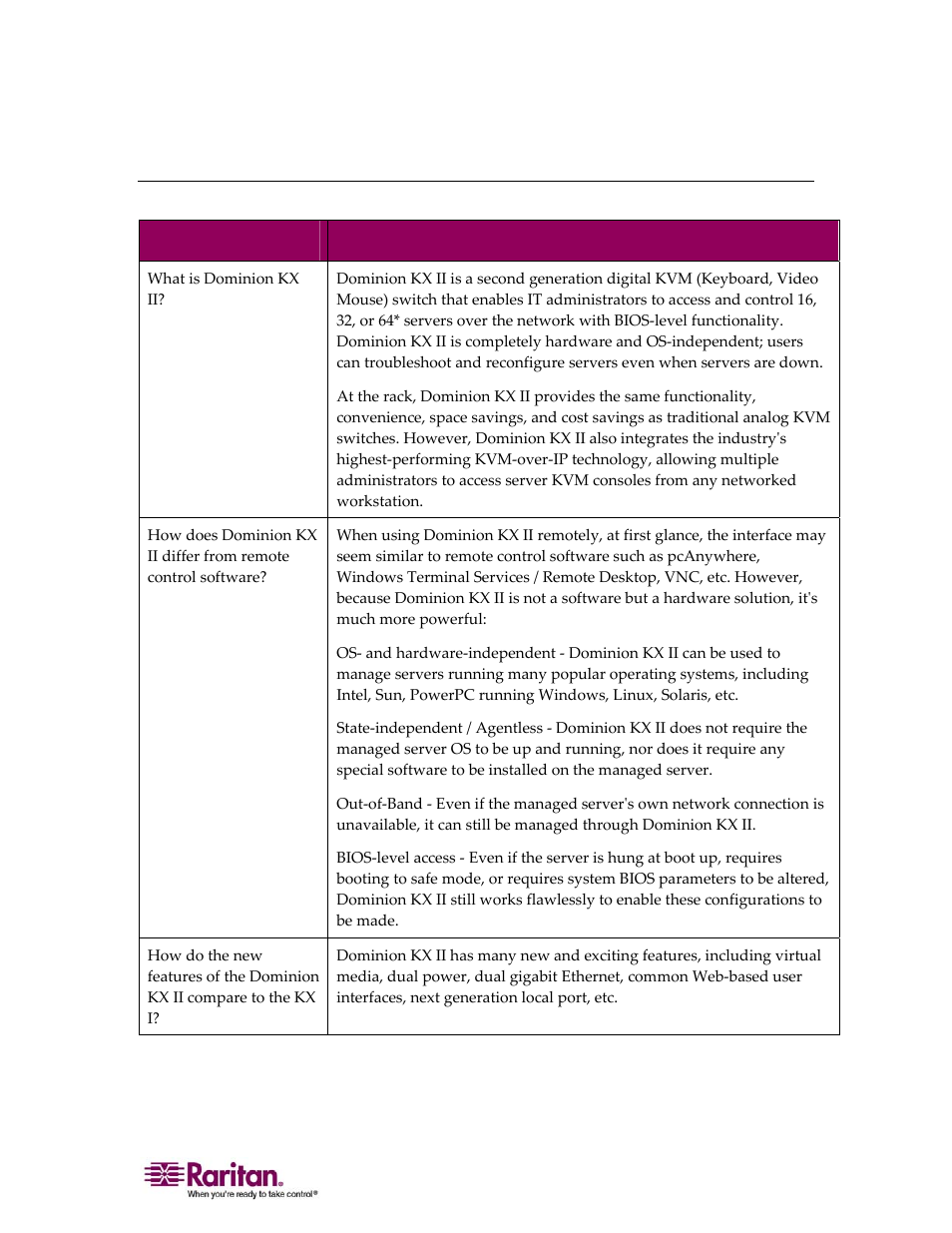 General questions | Raritan Computer DOMINION KX II DKX2-0E-E User Manual | Page 227 / 257