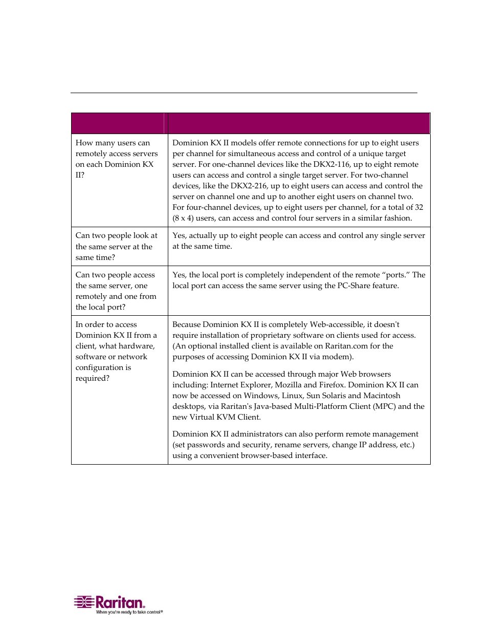 Remote access | Raritan Computer DOMINION KX II DKX2-0E-E User Manual | Page 229 / 257