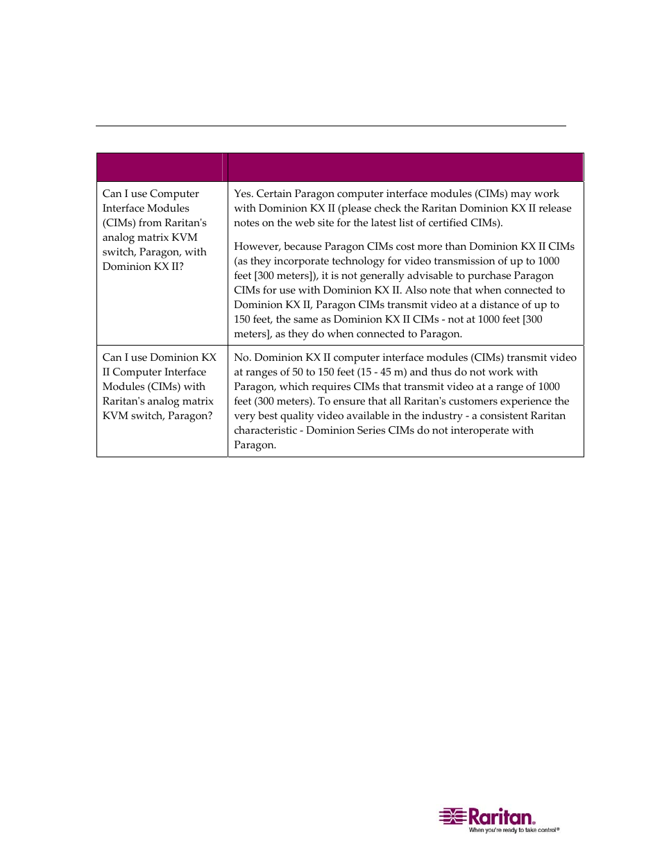 Computer interface modules (cims) | Raritan Computer DOMINION KX II DKX2-0E-E User Manual | Page 244 / 257