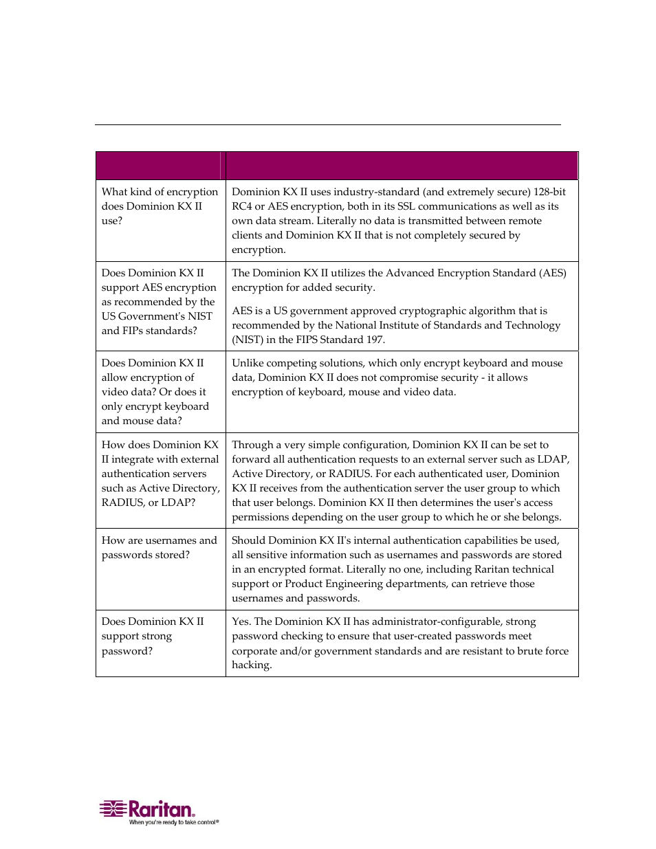 Security | Raritan Computer DOMINION KX II DKX2-0E-E User Manual | Page 245 / 257