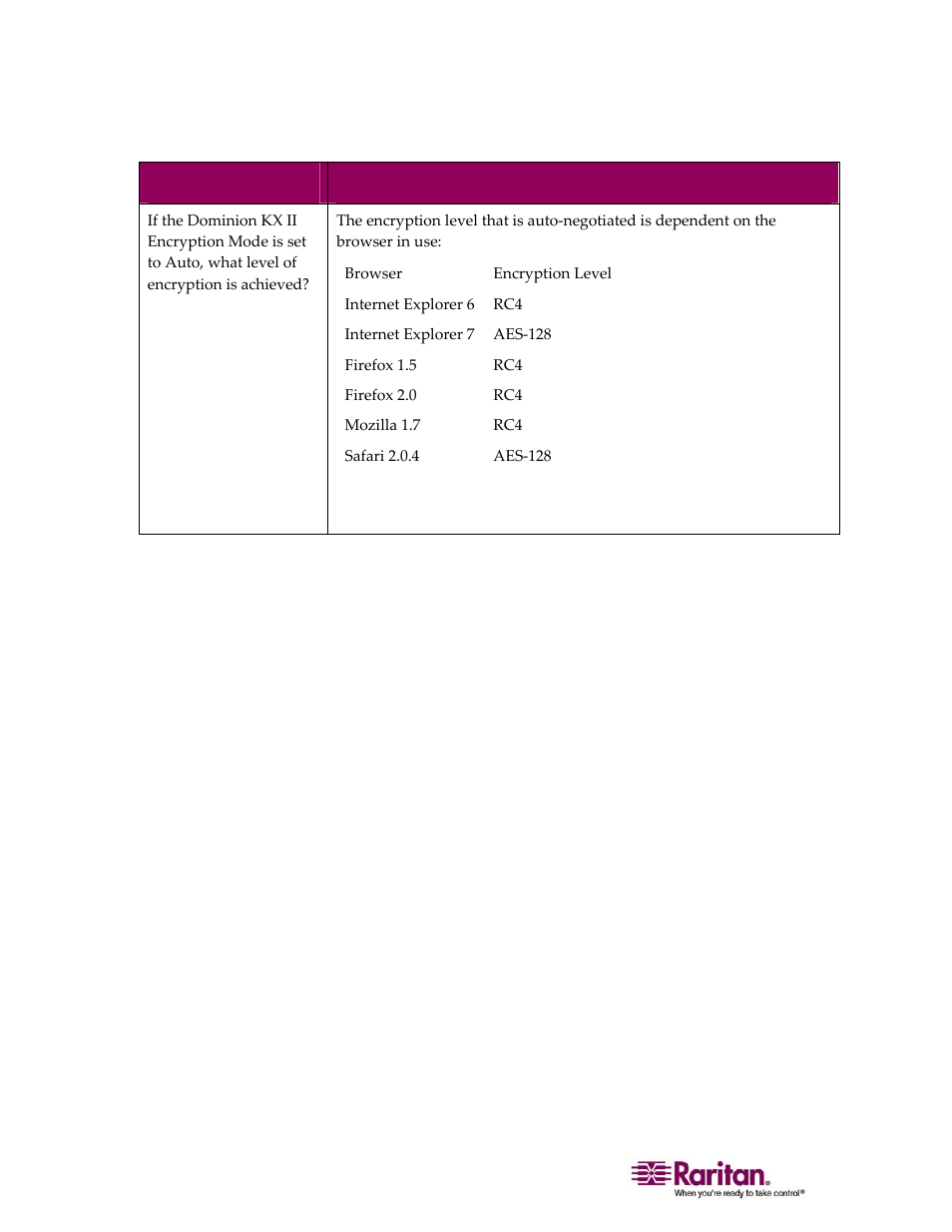 Raritan Computer DOMINION KX II DKX2-0E-E User Manual | Page 246 / 257