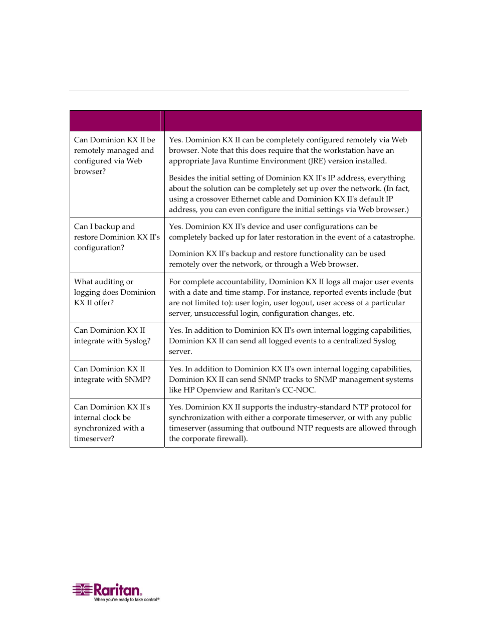 Manageability | Raritan Computer DOMINION KX II DKX2-0E-E User Manual | Page 247 / 257