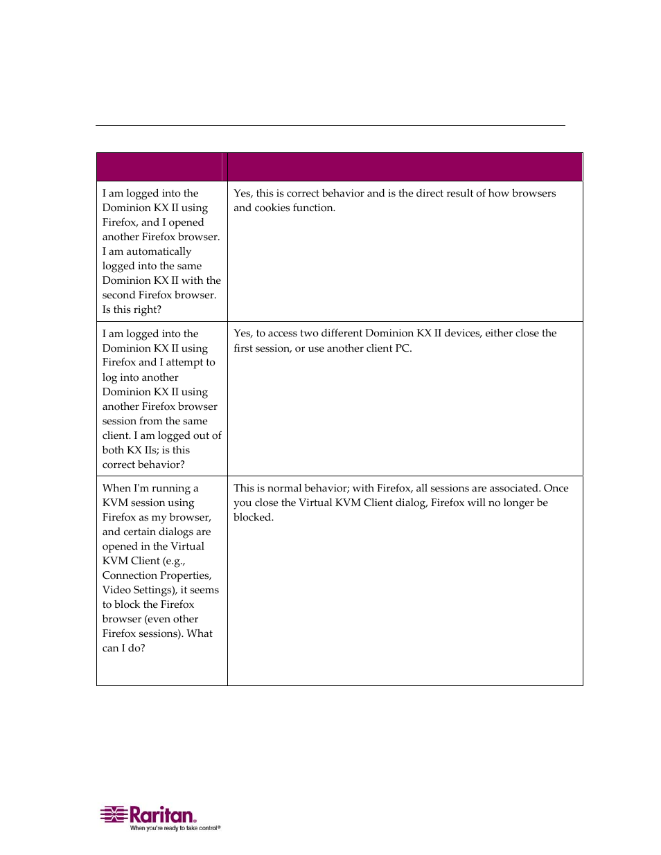 Troubleshooting | Raritan Computer DOMINION KX II DKX2-0E-E User Manual | Page 249 / 257