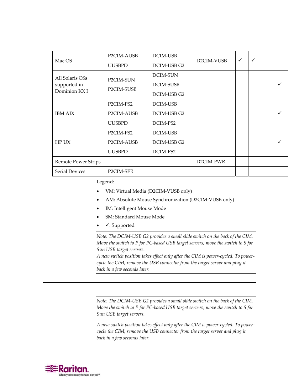 D2cim-usb g2 note | Raritan Computer DOMINION KX II DKX2-0E-E User Manual | Page 27 / 257