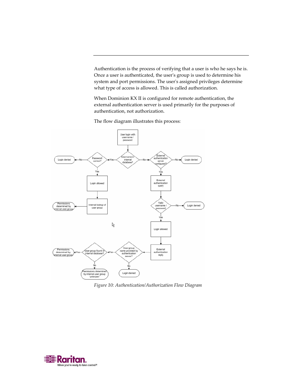 Authentication vs. authorization | Raritan Computer DOMINION KX II DKX2-0E-E User Manual | Page 51 / 257