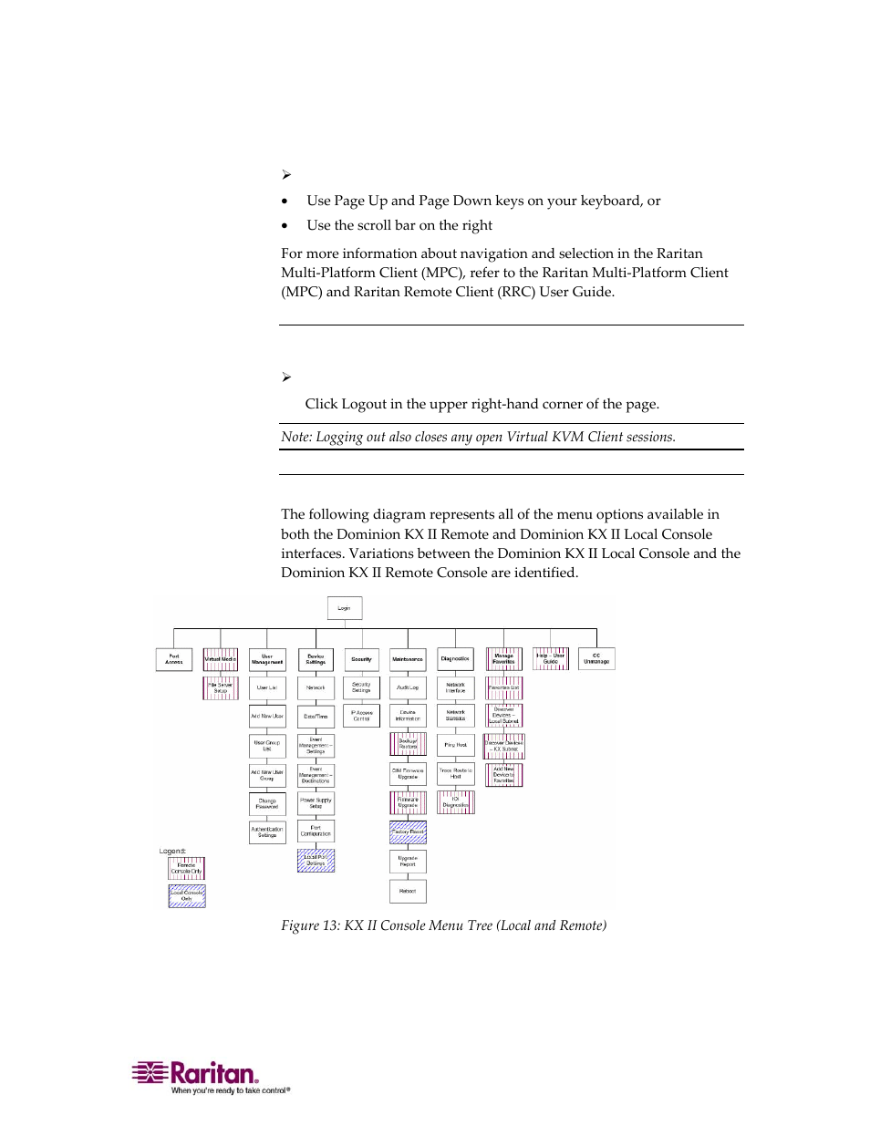 Logging out, Dominion kx ii console menu tree | Raritan Computer DOMINION KX II DKX2-0E-E User Manual | Page 61 / 257