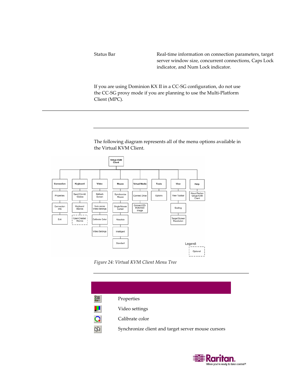 Options, Menu tree, Toolbar | Raritan Computer DOMINION KX II DKX2-0E-E User Manual | Page 80 / 257