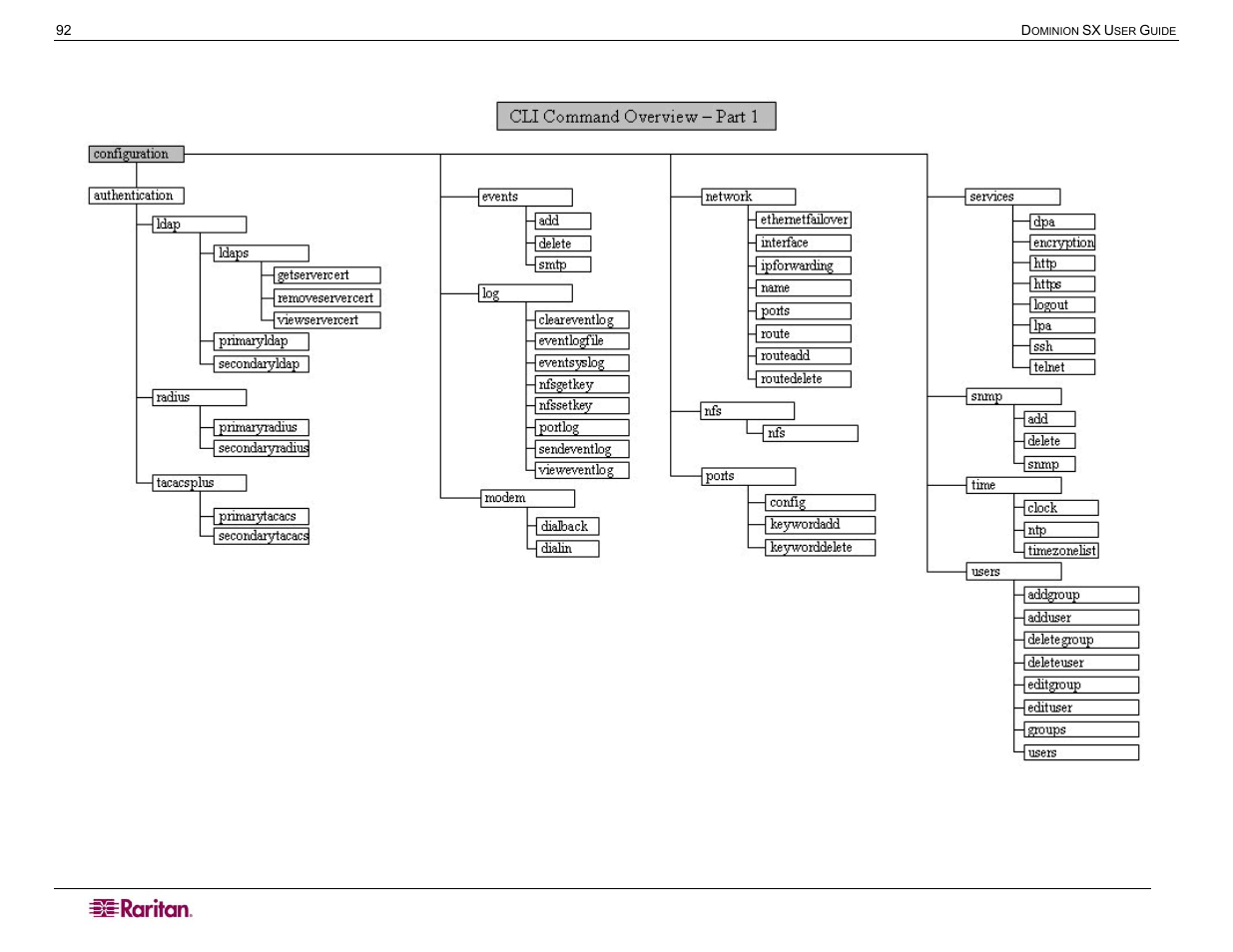 Raritan Computer DOMINION DSX-0N-E User Manual | Page 110 / 233