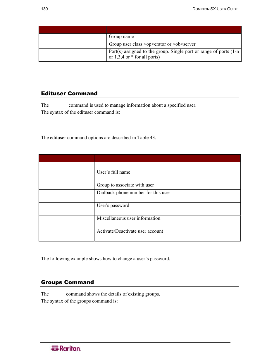 Edituser command, Groups command, Table 42 editgroup command | Table 43 edituser command | Raritan Computer DOMINION DSX-0N-E User Manual | Page 148 / 233