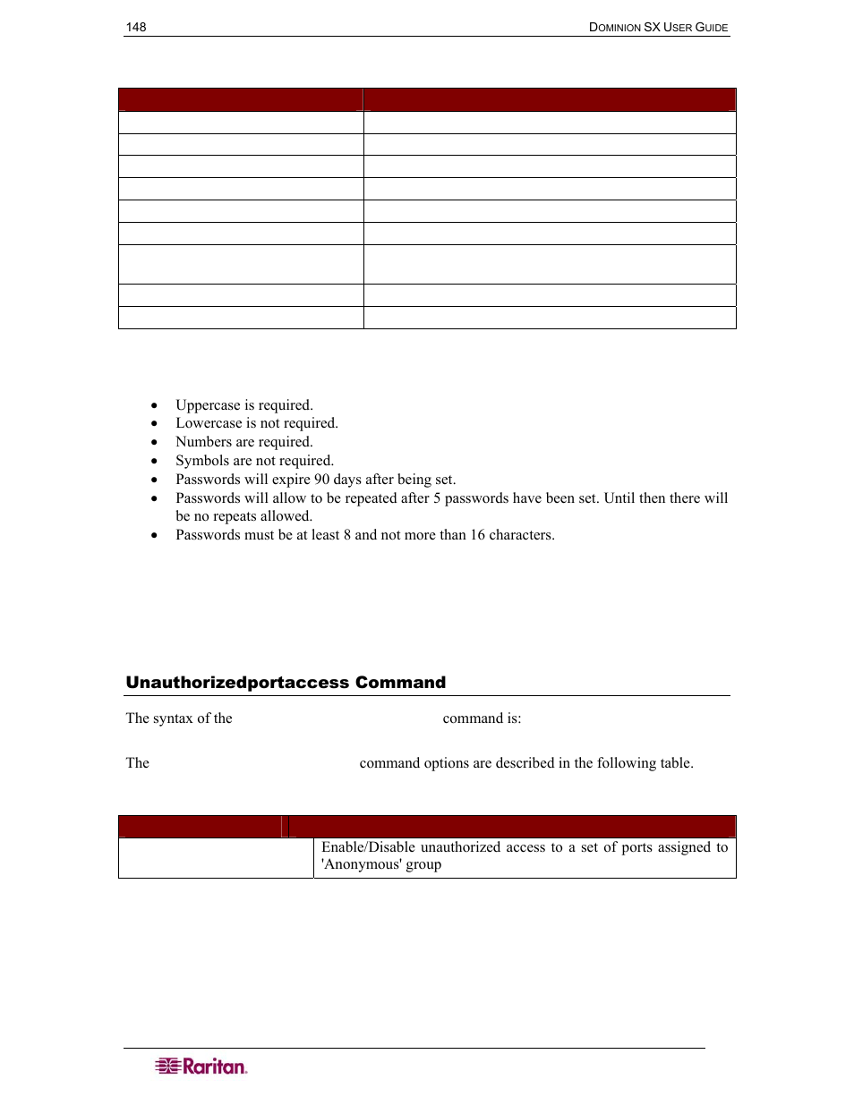 Unauthorizedportaccess command, Table 67 strongpassword command, Table 68 unauthorizedportaccess command | Raritan Computer DOMINION DSX-0N-E User Manual | Page 166 / 233