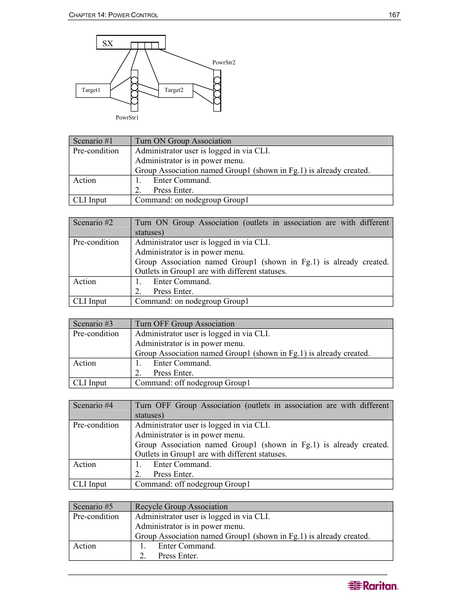 Raritan Computer DOMINION DSX-0N-E User Manual | Page 185 / 233