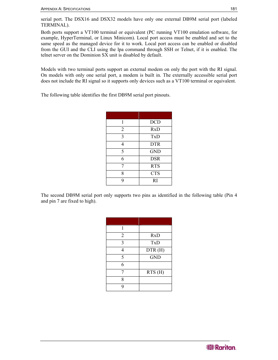 Raritan Computer DOMINION DSX-0N-E User Manual | Page 199 / 233